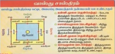 vasthu tamil