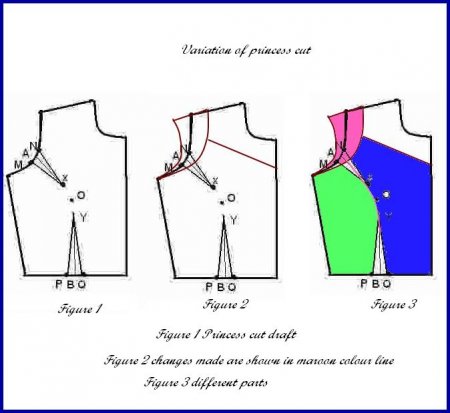 Sewing / Tailoring / Stitching : Tutorial From ArtVani | Page 2 ...